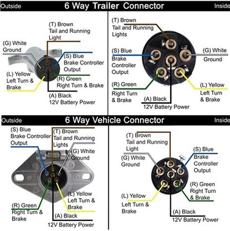 Trailer Lights Wiring Diagram 6 Pin - Wiring Diagram And Schematic Diagram Images