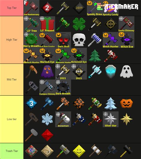 Flee The Facility Hammers And Gems Tierlist Tier List (Community ...