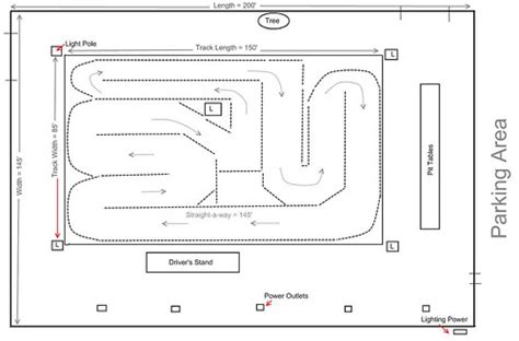 Rc Dirt Track Layouts - alter playground