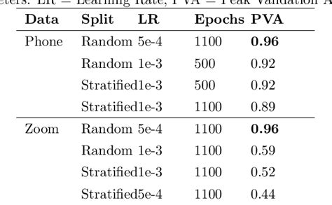 Table 2 from A Practical Deep Learning-Based Acoustic Side Channel Attack on Keyboards ...