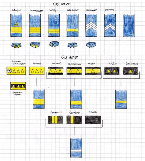 Military ranks of Separatist Alliance by JR-Imperator on DeviantArt