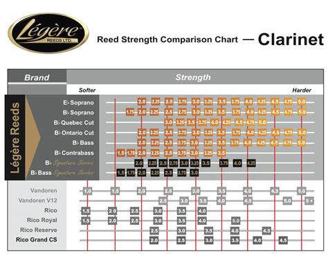 Legere Clarinet Reed - Standard Cut | KesslerMusic