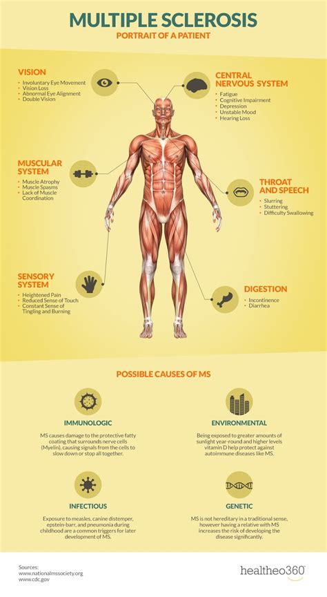 CahsNV: Multiple Sclerosis Awareness