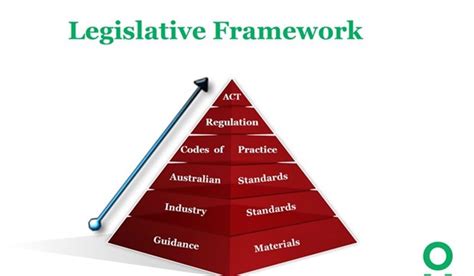 What Is Legislative Framework Definition | Webframes.org