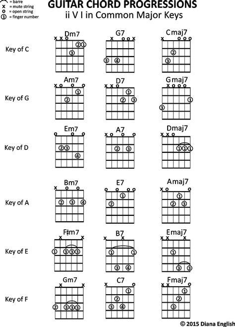 Buy Guitar Chord Progressions | Guitar chord progressions, Guitar ...