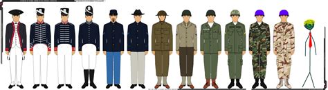 W.I.P. - U.S. Army Infantry Uniform Timeline by Grand-Lobster-King on DeviantArt