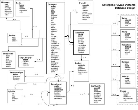 Employee Payroll: Erd For Employee Payroll Management System