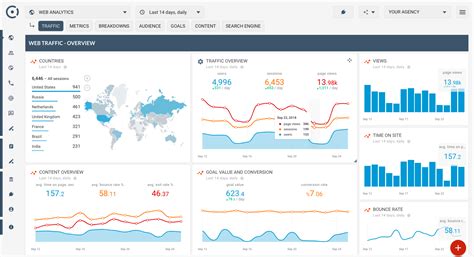 Data accuracy in Facebook, Twitter, Freshdesk APIs