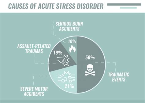 Acute Stress Disorder