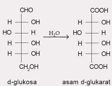 Sifat-Sifat Monosakarida, Reaksi Reduksi dan Oksidasi, Pembentukan Glikosida, Isomeri, Kimia