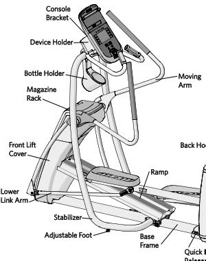 Precor EFX 447 Precision Series Elliptical Review