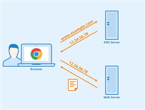 What is a DNS Server and how does it work? - Seobility Wiki