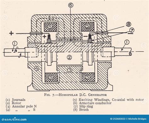 Vintage Illustration Diagram Of Homopolar D.C. Generator. Editorial ...