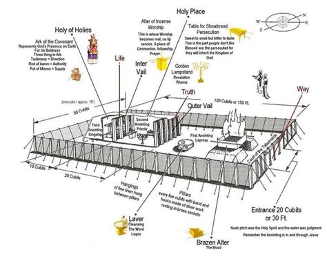 Diagram Of The Tabernacle Of Moses
