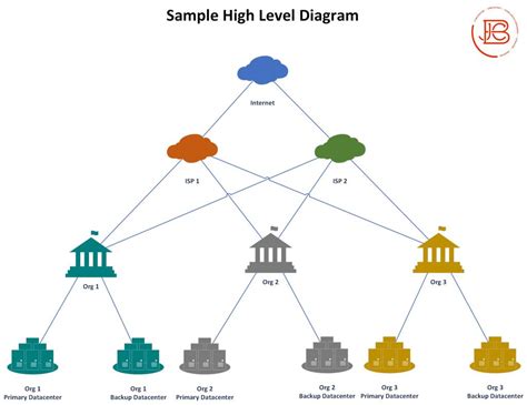 Network Security Basics: Documentation | JBC Information Technology