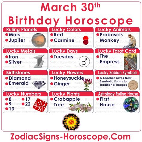 March 30 Zodiac (Aries) Horoscope Birthday Personality and Lucky Things