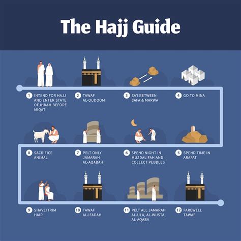 Hajj Guide Images - Free Download on Freepik