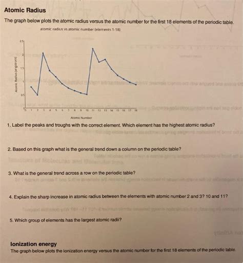 Solved Atomic Radius The graph below plots the atomic radius | Chegg.com