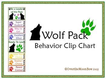 Wolf Pack Behavior Clip Chart by Over The MoonBow | TPT