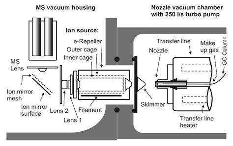 Gc Ms Schematic Diagram