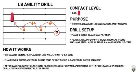 Linebacker Agility Drill - Football Tutorials