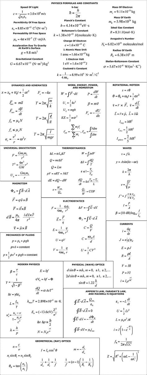 Physics | Gate exam | Pinterest | Physics, Math and Equation