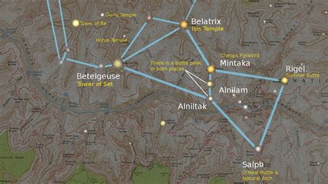 The Pyramids of the Grand Canyon, its Off-Limit Areas, & Egyptian Relics (Facts) | Alien Expanse