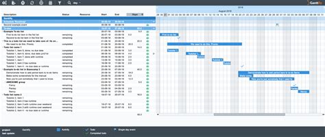 Choosing the Right Trello Gantt Сhart in 2025