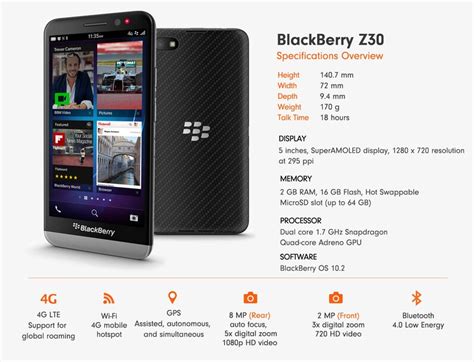 Review: BlackBerry Z30 - BBin