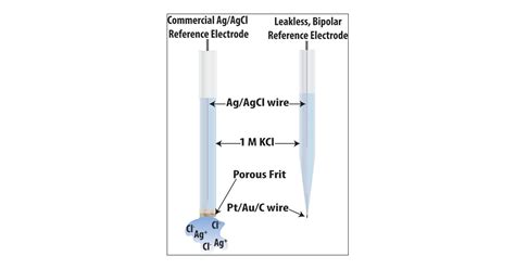 Removable Ag AgCl reference electrode micro reference electrode AgAgcl reference electrode can ...