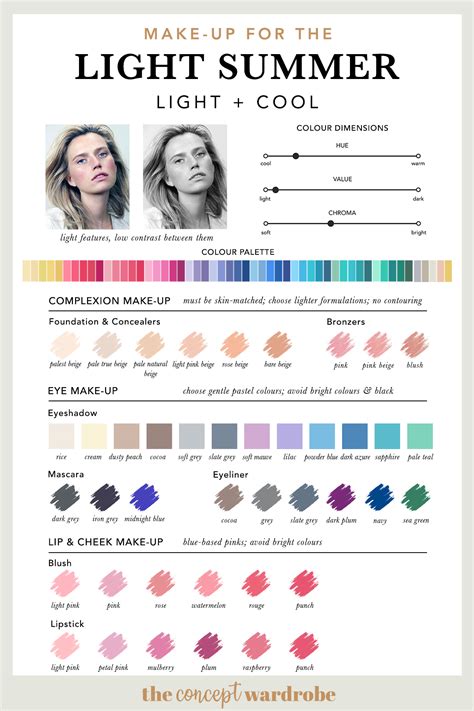 The Light Summer Make-up Palette | the concept wardrobe | Light summer color palette, Summer ...