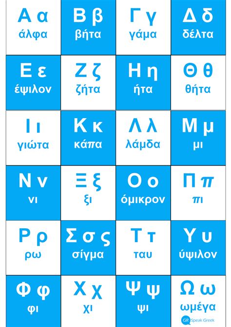 About the Greek alphabet ~ Speak Greek®