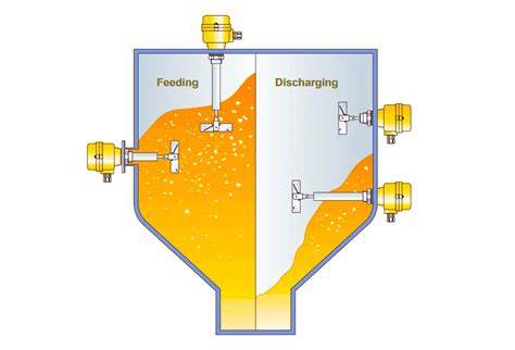 What is a Level Switch? - Types of Level Switches