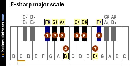 Ilayaraja and scale modulation | Pictured life