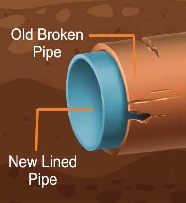 Ripping Out A CIPP Liner - Pipe Lining Supply : Pipe Lining Supply