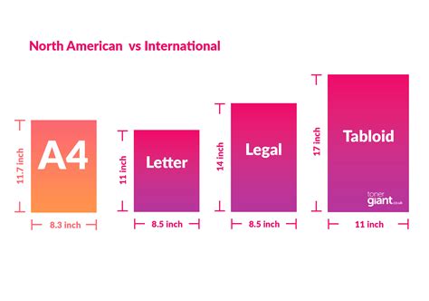 Paper Sizes - USA & UK Ultimate Guide - Toner Giant