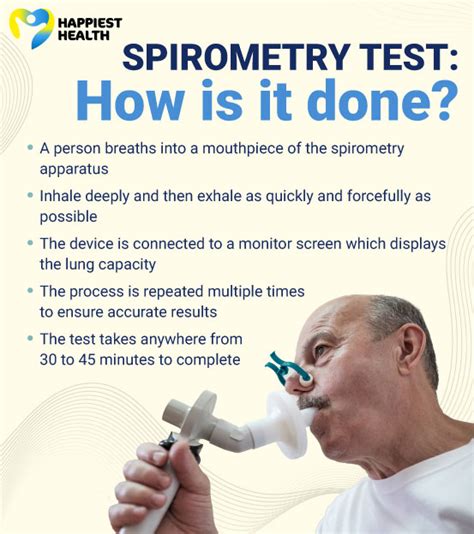 Spirometry test: Indicates your lung capacity - Happiest Health