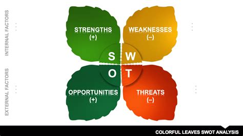 5+ SWOT Analysis Templates - Templates.vip