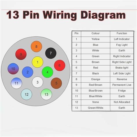 7 Way Rv Plug Wiring Schematic