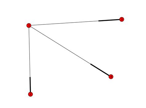 All possible maximum matchings of a bipartite graph? - IDQnA.com