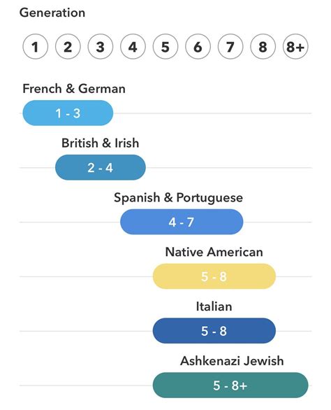 To those familiar with migration patterns or anything like that - any idea what I’m looking at ...