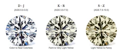 Know Your Diamonds, part 1: Colorless Diamonds | Adiamor