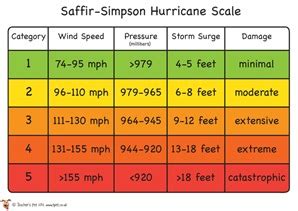 Hurricane Patricia at category 5 will be devastating | My Desultory Blog