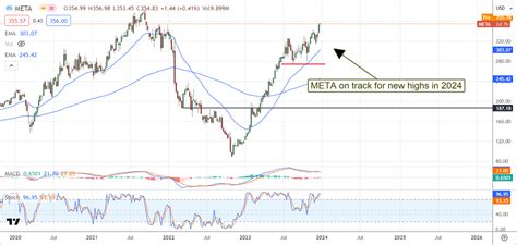 The most upgraded stocks from 2023: buy, sell or hold? | BPAS