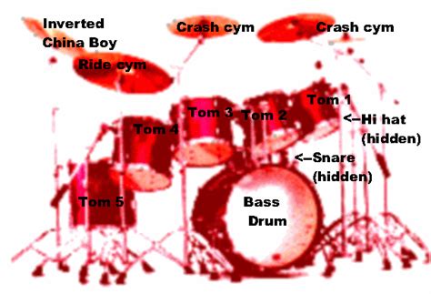 Guides / Basic Parts of a DrumSet | DrumDrums.com