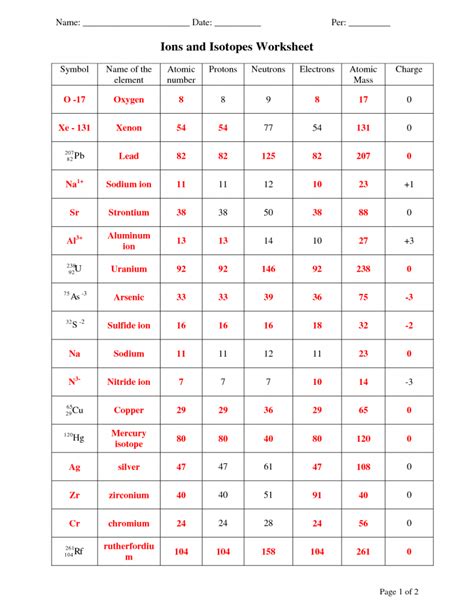 Atoms And Isotopes Worksheet