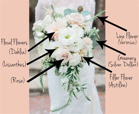 Blog home | Flower bouquet wedding, Wedding flower arrangements, Wedding flower types