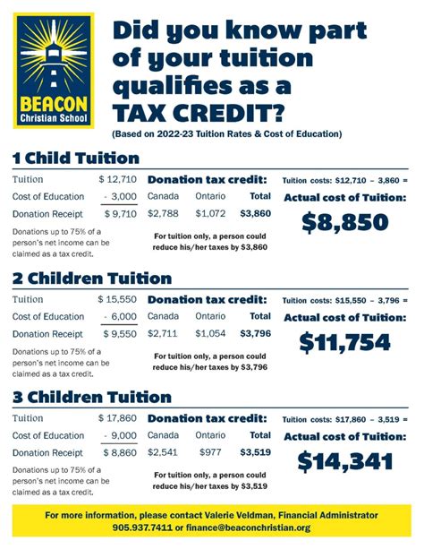 Tuition & Related Fees - Beacon Christian School