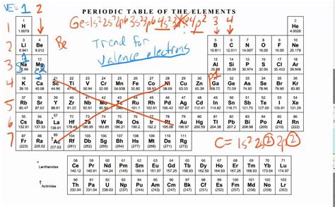 Periodic Trend Valence electrons - YouTube