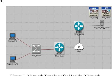 Analysis of ping of death DoS and DDoS attacks | Semantic Scholar